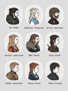 3x3 角色肖像网格