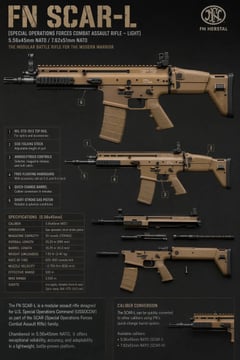 信息图 / 教育视觉 - FN SCAR-L 战术规格表