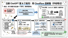 信息图 / 教育视觉 - Cloudflare 全能邮件路由信息图