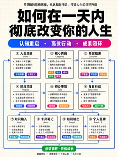 信息图 / 教育视觉 - 结构化知识架构信息图