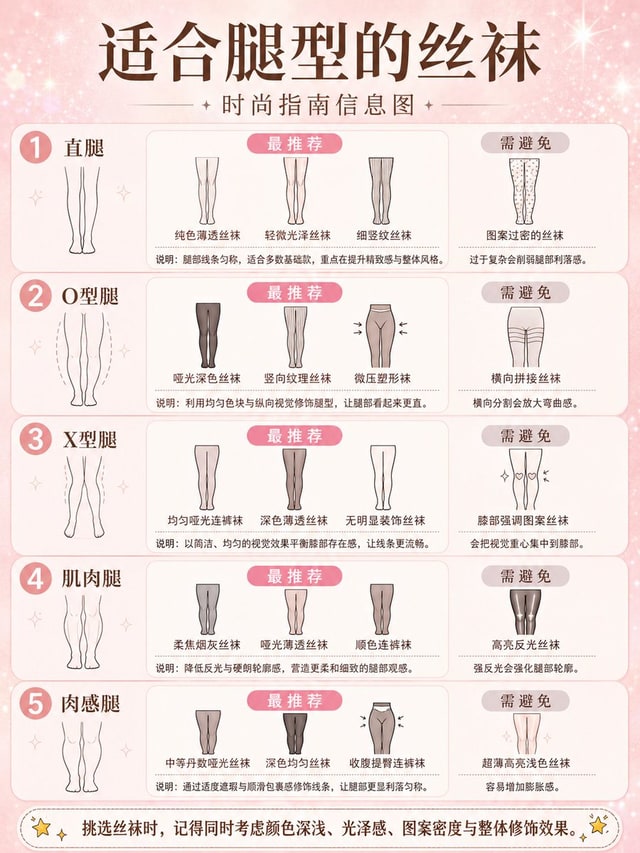 信息图 / 教育视觉 - 时尚风格指南信息图海报