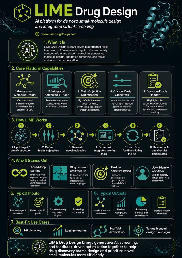 信息图 / 教育视觉 - 药物研究科学信息图